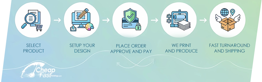 How it works at CheapFASTprinting.com - step by step from idea to final printed product